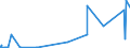 KN 2826 /Exporte /Einheit = Preise (Euro/Tonne) /Partnerland: Mali /Meldeland: Eur27_2020 /2826:Fluoride; Fluorosilicate, Fluoroaluminate und Andere Komplexe Fluorosalze (Ausg. Anorganische Oder Organische Verbindungen von Quecksilber)