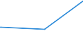 KN 2826 /Exporte /Einheit = Preise (Euro/Tonne) /Partnerland: Niger /Meldeland: Eur27_2020 /2826:Fluoride; Fluorosilicate, Fluoroaluminate und Andere Komplexe Fluorosalze (Ausg. Anorganische Oder Organische Verbindungen von Quecksilber)