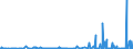 KN 2826 /Exporte /Einheit = Preise (Euro/Tonne) /Partnerland: Elfenbeink. /Meldeland: Eur27_2020 /2826:Fluoride; Fluorosilicate, Fluoroaluminate und Andere Komplexe Fluorosalze (Ausg. Anorganische Oder Organische Verbindungen von Quecksilber)