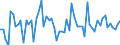 KN 28272000 /Exporte /Einheit = Preise (Euro/Tonne) /Partnerland: Ver.koenigreich(Ohne Nordirland) /Meldeland: Eur27_2020 /28272000:Calciumchlorid