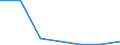 KN 28272000 /Exporte /Einheit = Preise (Euro/Tonne) /Partnerland: Schweiz /Meldeland: Eur27 /28272000:Calciumchlorid