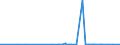 KN 28272000 /Exporte /Einheit = Preise (Euro/Tonne) /Partnerland: Zentralaf.republik /Meldeland: Eur27_2020 /28272000:Calciumchlorid