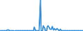 KN 28273300 /Exporte /Einheit = Preise (Euro/Tonne) /Partnerland: Ver.koenigreich /Meldeland: Europäische Union /28273300:Eisenchloride