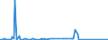 KN 28273300 /Exporte /Einheit = Preise (Euro/Tonne) /Partnerland: Griechenland /Meldeland: Europäische Union /28273300:Eisenchloride