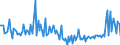 KN 28273300 /Exporte /Einheit = Preise (Euro/Tonne) /Partnerland: Luxemburg /Meldeland: Europäische Union /28273300:Eisenchloride