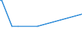 KN 28273300 /Exporte /Einheit = Preise (Euro/Tonne) /Partnerland: Island /Meldeland: Europäische Union /28273300:Eisenchloride