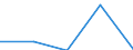 KN 28273300 /Exporte /Einheit = Preise (Euro/Tonne) /Partnerland: Jugoslawien /Meldeland: Europäische Union /28273300:Eisenchloride