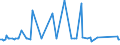 KN 28273300 /Exporte /Einheit = Preise (Euro/Tonne) /Partnerland: Tuerkei /Meldeland: Europäische Union /28273300:Eisenchloride