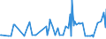 KN 28273300 /Exporte /Einheit = Preise (Euro/Tonne) /Partnerland: Estland /Meldeland: Europäische Union /28273300:Eisenchloride