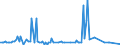 KN 28273300 /Exporte /Einheit = Preise (Euro/Tonne) /Partnerland: Polen /Meldeland: Europäische Union /28273300:Eisenchloride