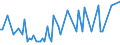 KN 28273300 /Exporte /Einheit = Preise (Euro/Tonne) /Partnerland: Ungarn /Meldeland: Europäische Union /28273300:Eisenchloride