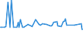 KN 28273300 /Exporte /Einheit = Preise (Euro/Tonne) /Partnerland: Rumaenien /Meldeland: Europäische Union /28273300:Eisenchloride