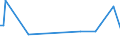 KN 28273300 /Exporte /Einheit = Preise (Euro/Tonne) /Partnerland: Bulgarien /Meldeland: Europäische Union /28273300:Eisenchloride