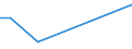 KN 28273300 /Exporte /Einheit = Preise (Euro/Tonne) /Partnerland: Weissrussland /Meldeland: Europäische Union /28273300:Eisenchloride