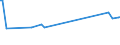 KN 28273300 /Exporte /Einheit = Preise (Euro/Tonne) /Partnerland: Kasachstan /Meldeland: Europäische Union /28273300:Eisenchloride