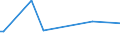 KN 28273300 /Exporte /Einheit = Preise (Euro/Tonne) /Partnerland: Usbekistan /Meldeland: Europäische Union /28273300:Eisenchloride