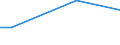 KN 28273300 /Exporte /Einheit = Preise (Euro/Tonne) /Partnerland: Montenegro /Meldeland: Europäische Union /28273300:Eisenchloride