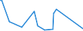 KN 28273300 /Exporte /Einheit = Preise (Euro/Tonne) /Partnerland: Algerien /Meldeland: Europäische Union /28273300:Eisenchloride