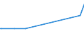 KN 28273300 /Exporte /Einheit = Preise (Euro/Tonne) /Partnerland: Aegypten /Meldeland: Europäische Union /28273300:Eisenchloride