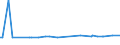 KN 28273300 /Exporte /Einheit = Preise (Euro/Tonne) /Partnerland: Nigeria /Meldeland: Europäische Union /28273300:Eisenchloride