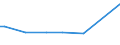 KN 28273300 /Exporte /Einheit = Preise (Euro/Tonne) /Partnerland: Gabun /Meldeland: Europäische Union /28273300:Eisenchloride