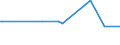 KN 28273300 /Exporte /Einheit = Preise (Euro/Tonne) /Partnerland: Kongo /Meldeland: Europäische Union /28273300:Eisenchloride