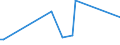 KN 28273300 /Exporte /Einheit = Preise (Euro/Tonne) /Partnerland: Angola /Meldeland: Europäische Union /28273300:Eisenchloride