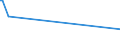 KN 28273300 /Exporte /Einheit = Preise (Euro/Tonne) /Partnerland: Dschibuti /Meldeland: Europäische Union /28273300:Eisenchloride