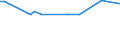 KN 28273300 /Exporte /Einheit = Preise (Euro/Tonne) /Partnerland: Tansania /Meldeland: Europäische Union /28273300:Eisenchloride