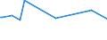 KN 28273300 /Exporte /Einheit = Preise (Euro/Tonne) /Partnerland: El Salvador /Meldeland: Europäische Union /28273300:Eisenchloride