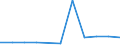 KN 28273400 /Exporte /Einheit = Preise (Euro/Tonne) /Partnerland: Belgien/Luxemburg /Meldeland: Europäische Union /28273400:Cobaltchloride