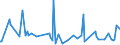 KN 28273400 /Exporte /Einheit = Preise (Euro/Tonne) /Partnerland: Niederlande /Meldeland: Europäische Union /28273400:Cobaltchloride