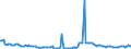 KN 28273400 /Exporte /Einheit = Preise (Euro/Tonne) /Partnerland: Deutschland /Meldeland: Europäische Union /28273400:Cobaltchloride