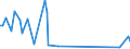 KN 28273400 /Exporte /Einheit = Preise (Euro/Tonne) /Partnerland: Ver.koenigreich /Meldeland: Europäische Union /28273400:Cobaltchloride