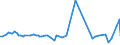 CN 28273400 /Exports /Unit = Prices (Euro/ton) /Partner: Spain /Reporter: European Union /28273400:Cobalt Chlorides