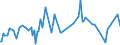 CN 28273400 /Exports /Unit = Prices (Euro/ton) /Partner: Belgium /Reporter: European Union /28273400:Cobalt Chlorides