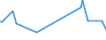 KN 28273400 /Exporte /Einheit = Preise (Euro/Tonne) /Partnerland: Schweden /Meldeland: Europäische Union /28273400:Cobaltchloride