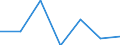 KN 28273400 /Exporte /Einheit = Preise (Euro/Tonne) /Partnerland: Schweiz /Meldeland: Europäische Union /28273400:Cobaltchloride