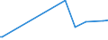 KN 28273400 /Exporte /Einheit = Preise (Euro/Tonne) /Partnerland: Oesterreich /Meldeland: Europäische Union /28273400:Cobaltchloride