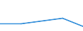 KN 28273400 /Exporte /Einheit = Preise (Euro/Tonne) /Partnerland: Jugoslawien /Meldeland: Europäische Union /28273400:Cobaltchloride