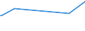 KN 28273400 /Exporte /Einheit = Preise (Euro/Tonne) /Partnerland: Tuerkei /Meldeland: Europäische Union /28273400:Cobaltchloride