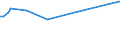 KN 28273400 /Exporte /Einheit = Preise (Euro/Tonne) /Partnerland: Ungarn /Meldeland: Europäische Union /28273400:Cobaltchloride