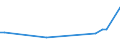 KN 28273400 /Exporte /Einheit = Preise (Euro/Tonne) /Partnerland: Rumaenien /Meldeland: Europäische Union /28273400:Cobaltchloride