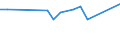 KN 28273400 /Exporte /Einheit = Preise (Euro/Tonne) /Partnerland: Weissrussland /Meldeland: Europäische Union /28273400:Cobaltchloride