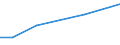 KN 28273400 /Exporte /Einheit = Preise (Euro/Tonne) /Partnerland: Tunesien /Meldeland: Europäische Union /28273400:Cobaltchloride