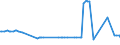 CN 28273400 /Exports /Unit = Prices (Euro/ton) /Partner: Nigeria /Reporter: European Union /28273400:Cobalt Chlorides