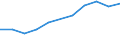 KN 28273400 /Exporte /Einheit = Preise (Euro/Tonne) /Partnerland: Kanada /Meldeland: Europäische Union /28273400:Cobaltchloride