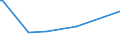 CN 28273400 /Exports /Unit = Prices (Euro/ton) /Partner: Mexico /Reporter: European Union /28273400:Cobalt Chlorides