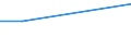 CN 28273400 /Exports /Unit = Prices (Euro/ton) /Partner: Cuba /Reporter: European Union /28273400:Cobalt Chlorides