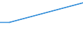 KN 28273400 /Exporte /Einheit = Preise (Euro/Tonne) /Partnerland: Dominikan.r. /Meldeland: Europäische Union /28273400:Cobaltchloride